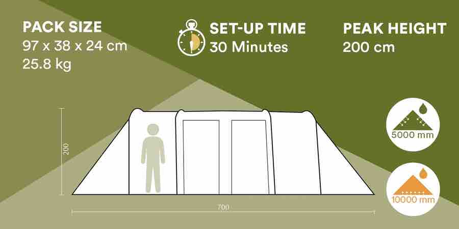 Tiempo de montaje de la tienda Skandika en 30 minutos